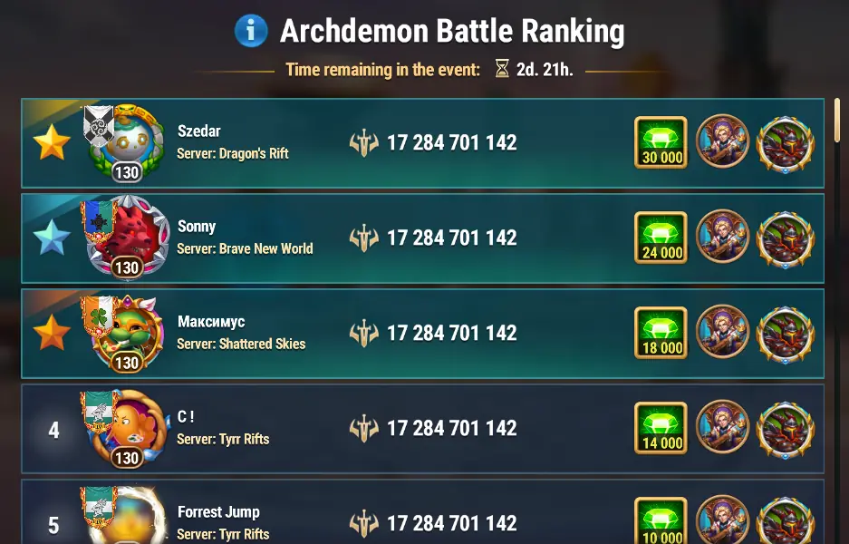 Archdemon Rating